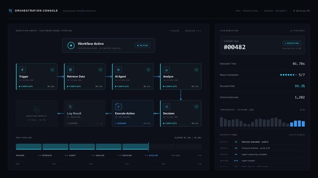 An autonomous workflow activation and execution dashboard showcasing a dark-mode enterprise interface with precise status transitions and live monitoring metrics.