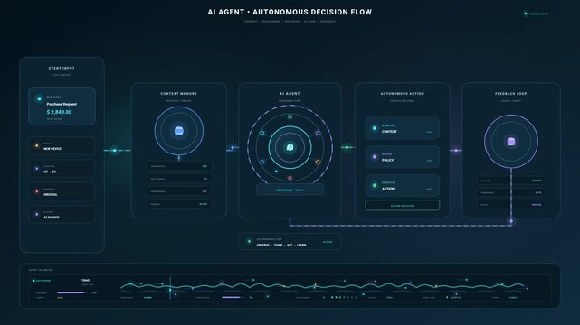 "AI Agent Autonomous Decision Flow Animation - Machine Learning Reasoning Dashboard 4K