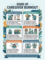 Fototapeta premium Infographic showing signs of caregiver burnout and mental exhaustion