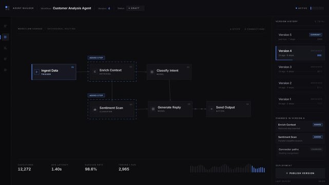 Explore the iterative process of AI agent workflow development in a dark-mode no-code interface showcasing version history and sophisticated node diagrams with clear status updates.
