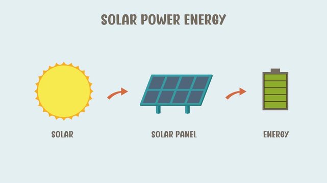 Renewable energy solar power flow with interactive animation illustration