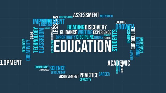 Animated education word cloud with academic terms and concepts on dark blue background