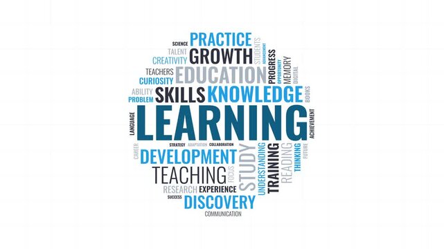 Learning and Education Word Cloud Animation with Kinetic Typography