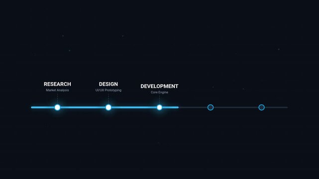 Horizontal Milestone Timeline Animation for Project Management