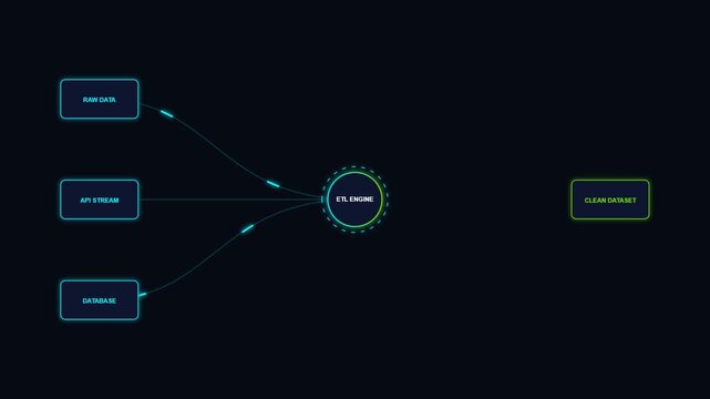 Abstract digital infographic showing data flow from sources through an ETL engine to create a clean dataset