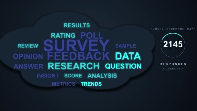 Animated word cloud with survey, feedback, research, data, poll, opinion, and results for market analysis