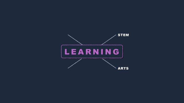 Animated Mind Map Concept for Learning and Educational Development.