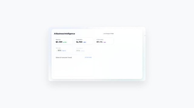 AI Business Intelligence Dashboard Data Analysis Animation