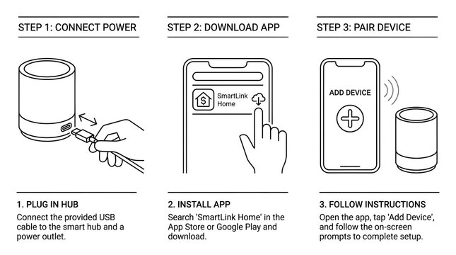 Smart hub setup guide infographic steps