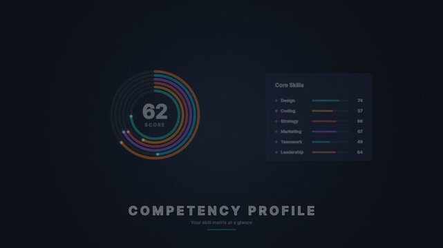 Competency profile dashboard with circular progress bar and skill metrics