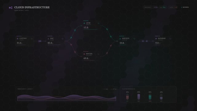 Cloud infrastructure dashboard showing real time network data flow monitoring