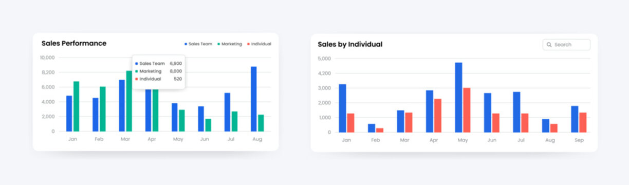Sales analytics dashboard with bar charts and performance reports