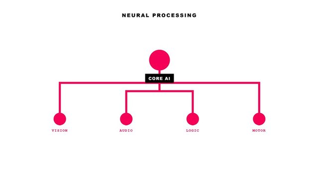 Animated Neural Processing Flowchart Diagram for Artificial Intelligence and Data Science Concepts.