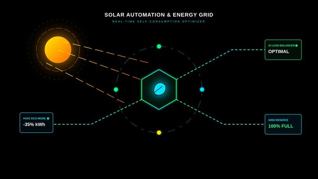 Digital Solar Automation and Energy Grid Infographic with Real Time Optimization Data Animation