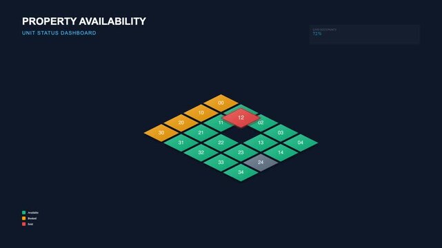 Isometric Property Availability Dashboard UI