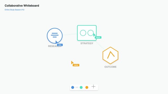 Collaborative Remote Team Working on Digital Whiteboard Strategy and Research