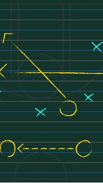 Animation of football game strategy plan showing the formations drawn on green chalkboard
