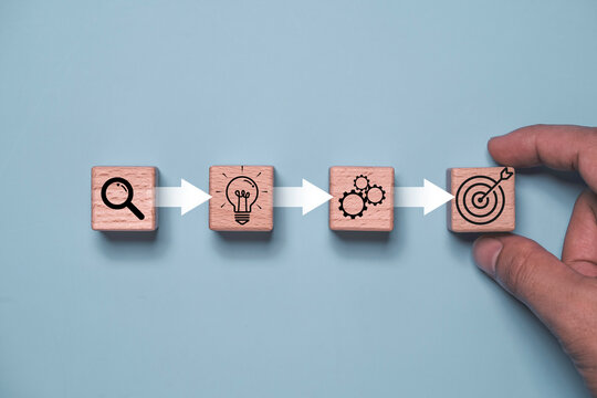 Wooden blocks show search, idea, process and target steps, symbolizing problem solving, business strategy, innovation, planning, workflow, goal achievement and systematic path to success.
