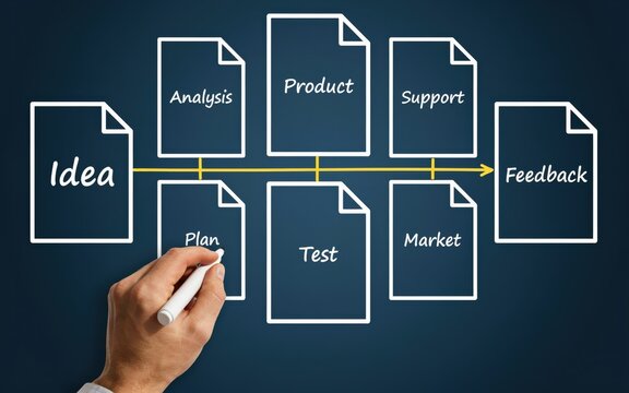 Business process workflow diagram with hand drawing steps