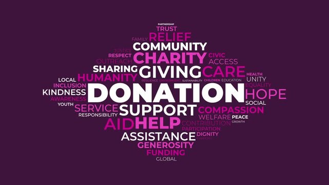 Donation word cloud animation with community support and charity conce