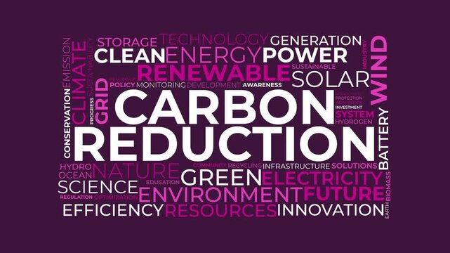 Carbon Reduction Word Cloud Animation with Renewable Energy Concepts
