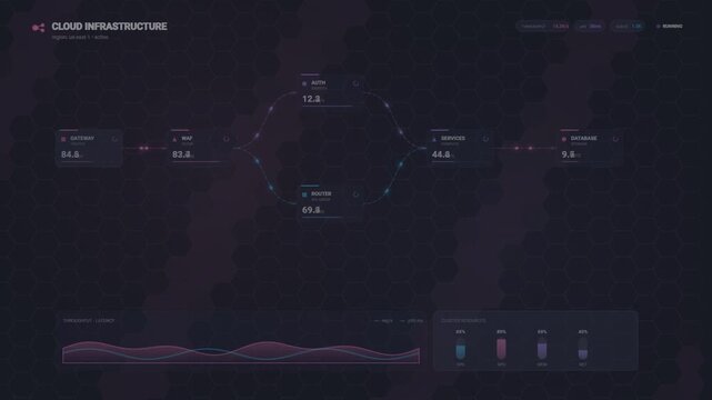 Cloud infrastructure dashboard showing network data flow and system metrics