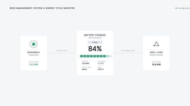 Digital Interface for Smart Grid Load Balancing and Renewable Battery Energy Storage Management System