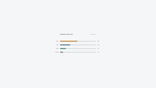 Minimalist dashboard interface design with horizontal bar charts and analytics data presentation