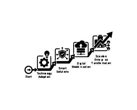 Business digital transformation roadmap process flow chart