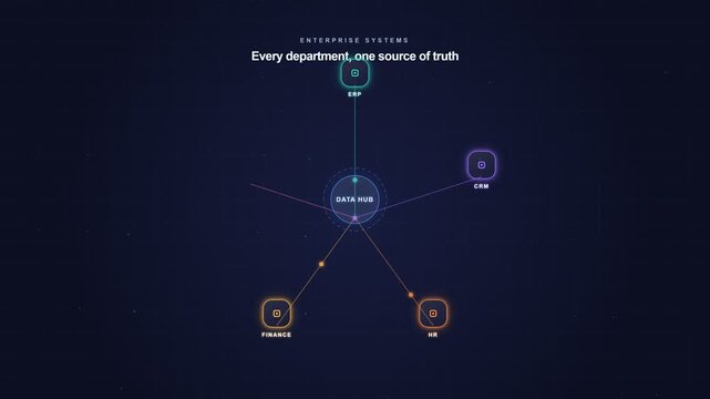 Enterprise Data Hub and Business Analytics Network