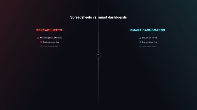 Spreadsheets vs Smart Business Dashboards