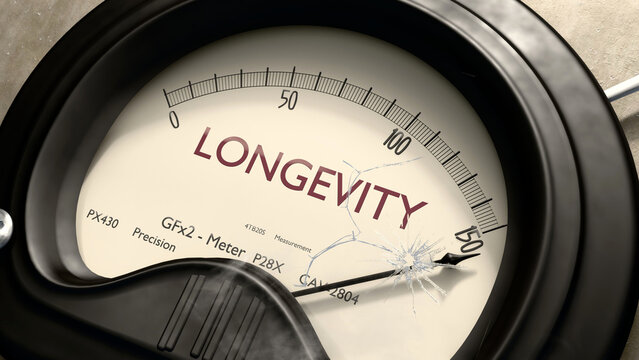 Longevity meter showing high levels of longevity. Dangerously increasing values of longevity, critical overload. Too much, off the charts. Max longevity ,3d illustration