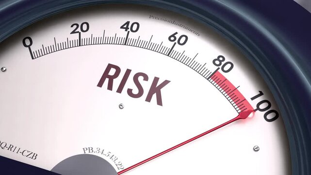 Risk meter showing big values of risk. Increasing and high levels of risk. Maximum and 100% of risk