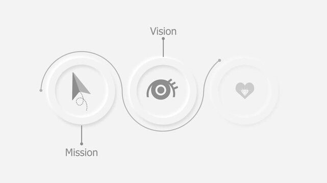 animated video of business plan infographic 3 and 5 steps template and mission, vision, values sample animation, minimal circle shape for strategic planning, business presentations and reports