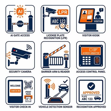 AI Smart Access Control and Parking Security Icon Set