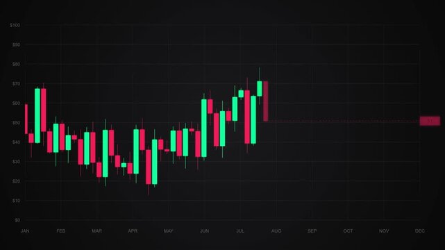 Dynamic Financial Candlestick Chart Animation Growing Over Time.