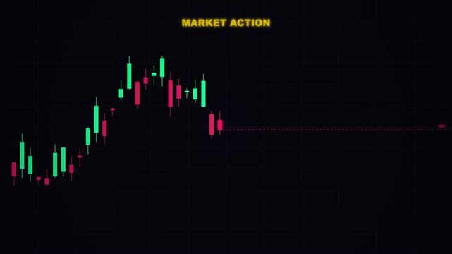 Stock market chart animation showing price movement and fluctuations.