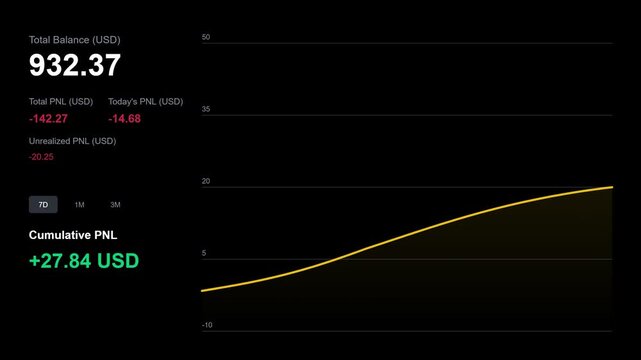 Stock Market Trading Dashboard Showing Real Time Portfolio Profit and Loss Data.
