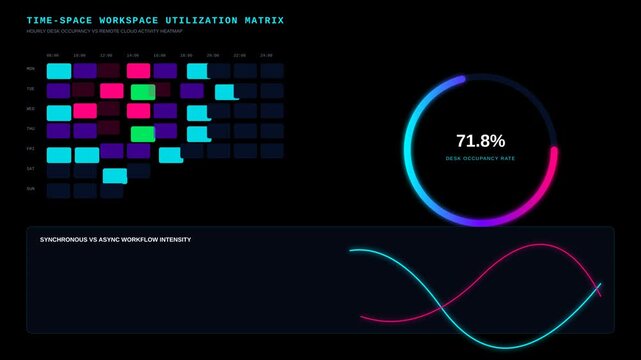 Digital Dashboard Displaying Workspace Utilization Metrics and Workflow Intensity Data Visualization