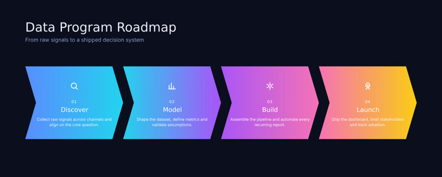 Data Program Roadmap infographic, business process timeline with four steps, colorful chevron flow chart for project management