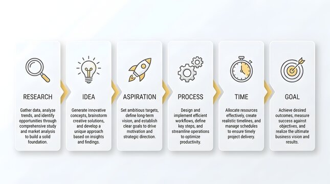 Business strategy infographic with icons for research, idea, aspiration, process, time, and goal