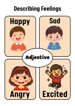 Children's educational chart teaching emotions and feelings. Happy, sad, angry, and excited cartoon kids illustrate adjectives for emotional literacy