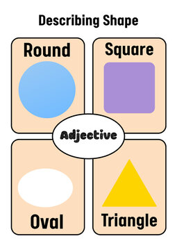 Educational graphic illustrating fundamental geometric shapes and associated adjectives for describing their distinct forms, ideal for basic learning resources and visual learning aids