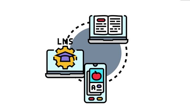 Digital course platform provides accessible online education solutions, connecting learners with learning management systems and various educational content through laptops and mobile devices