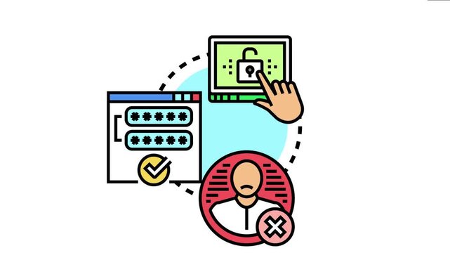 Account access authorization management concept showing login credentials entry, granting digital system access, and user identity verification with approved or denied outcomes