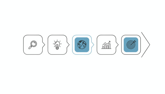 Five step business process diagram with icons for search, idea, globe, growth, and target inside clean square boxes.