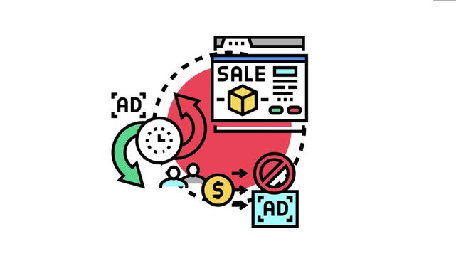 Digital marketing strategy outlining the flow of advertising offer creation, audience targeting, budget allocation, and the challenge of ad blocking to maximize campaign effectiveness and sales