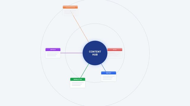 Animated Mind Map Diagram Showing Contract Management Process Steps.