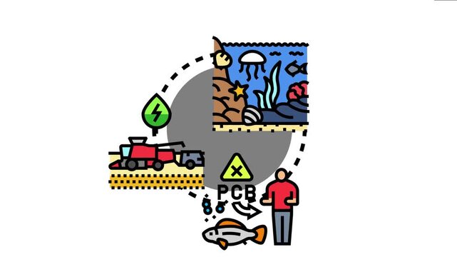 Algal bioresource concept visualizing a sustainable cycle involving marine aquatic life, harvesting methods, potential for energy, and minimizing pollution for human consumption