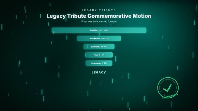 Legacy Tribute Commemorative Motion, what was built, carried forward, featuring a bracket style elimination funnel and a streak particle motion graphic background for commemorations & milestones